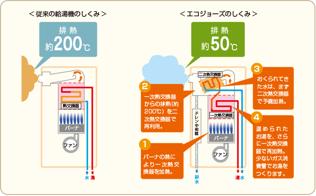 ガス温水機器 松栄ガス